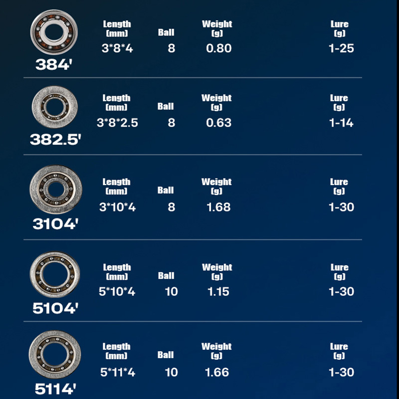 ピルキャスティングフィッシングリール,ハイブリッドセラミック - Reel Repair Kit のレビューと価格