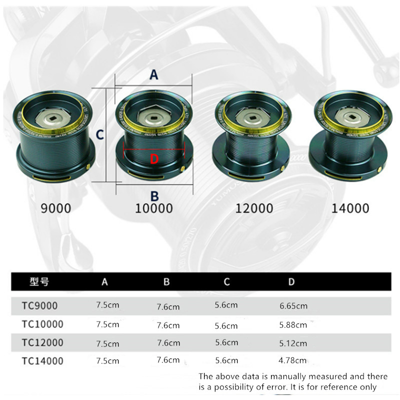 OKUMA釣り用リール 9000-14000 メタル製遠投用 - Reel Drag Knob のレビューと価格