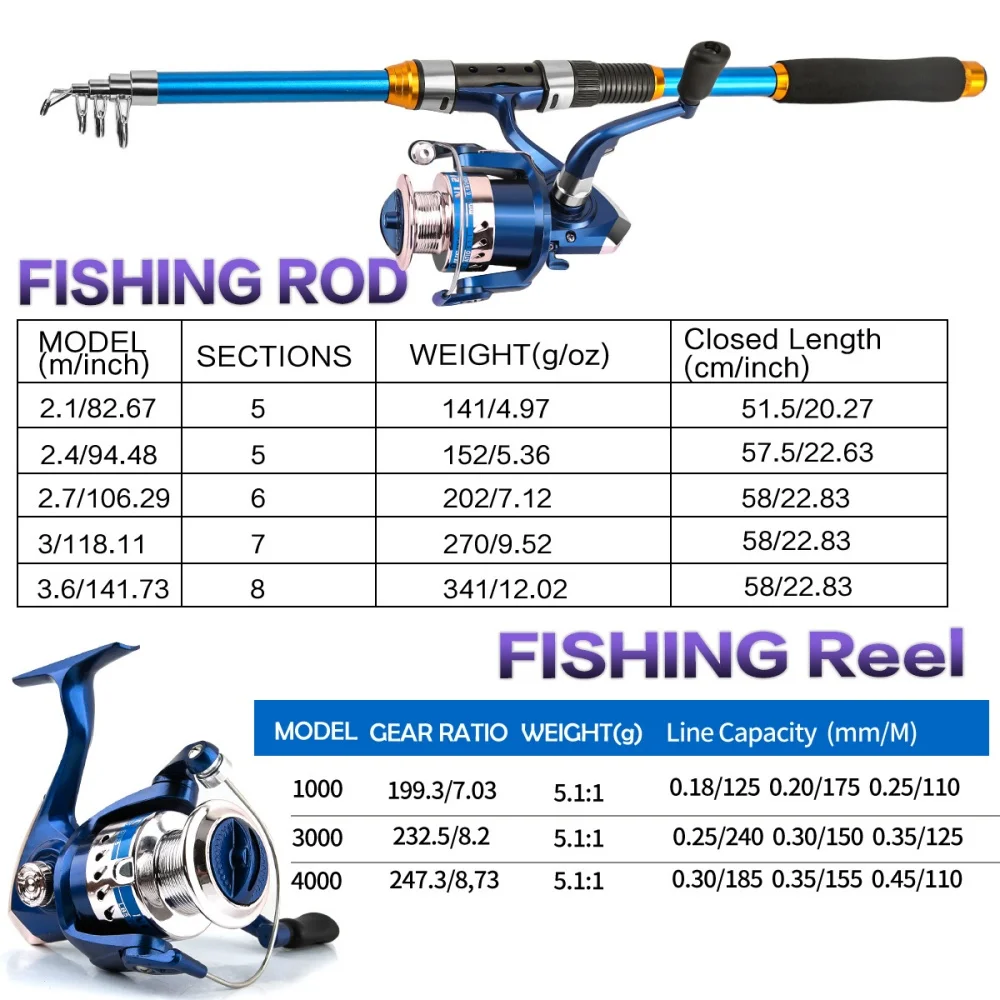 2.1-3.6M 伸縮式ガラス繊維釣竿セット リール & ア - Spincast Reel のレビューと価格